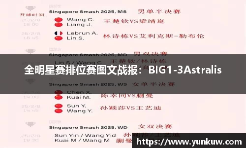 全明星赛排位赛图文战报：BIG1-3Astralis